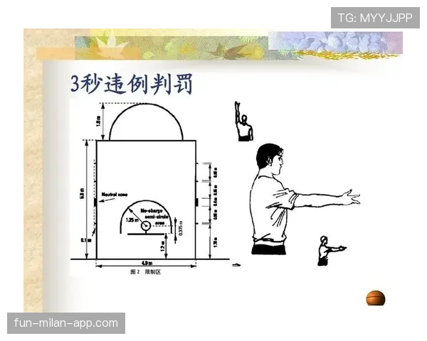 篮球规则中对于假摔判罚的认定标准及具体的处罚措施解析