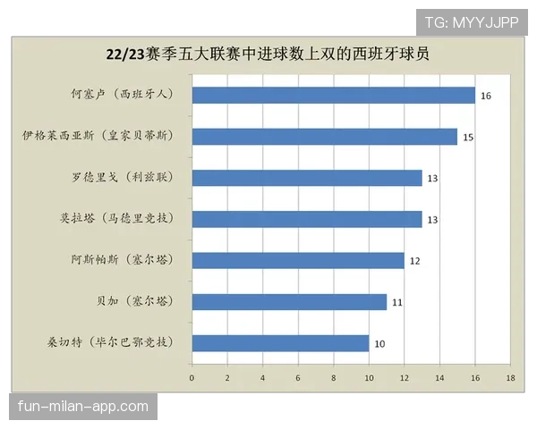 皇马中锋短缺问题持续，对球队攻击体系稳定性造成影响