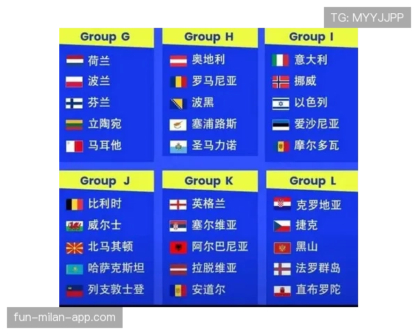 2026世界杯48支球队12个小组如何分组的规则详解