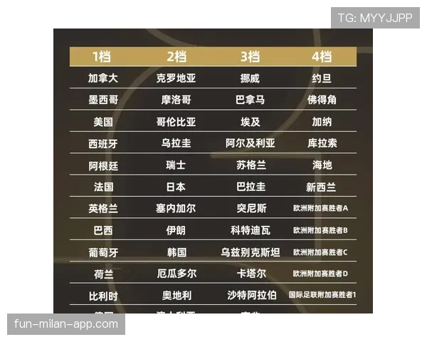 2026世界杯赛程阶段如何划分 2026世界杯赛程阶段如何划分