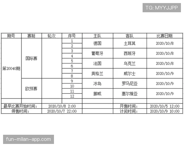 德国队世界杯全程赛程预测